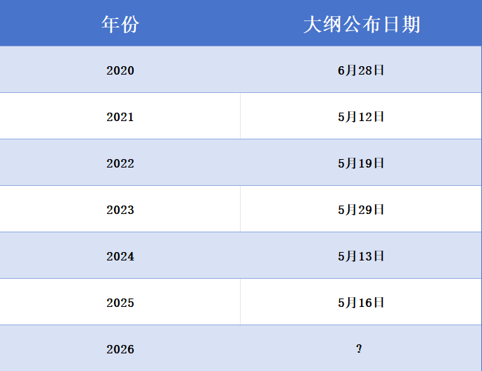 大纲发布时间 大纲发布时间